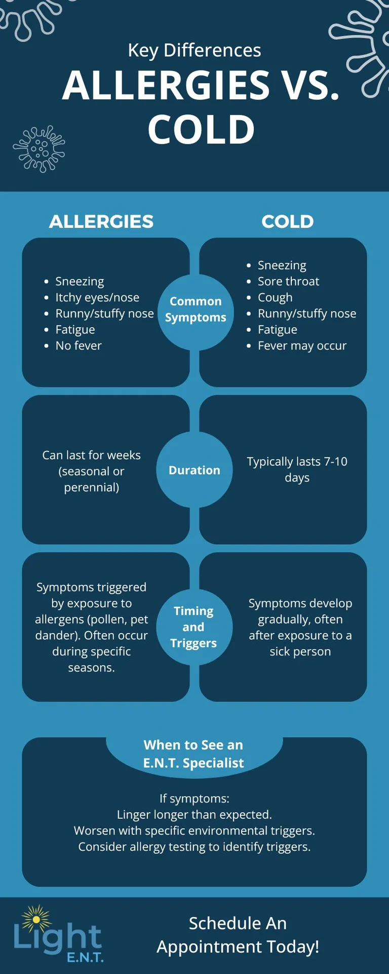 Allergies vs Cold graphic