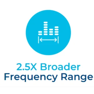 2.5x range300 × 300 px)